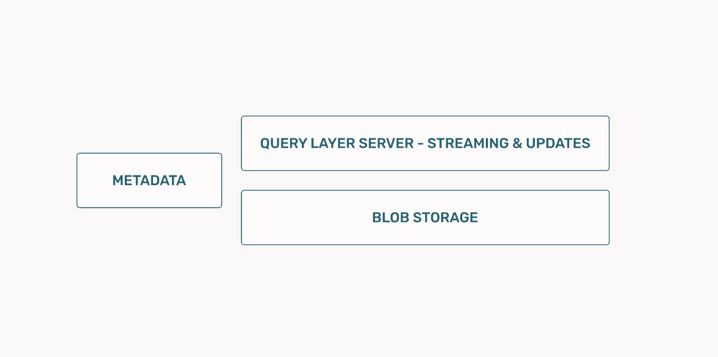 arize adb architecture overview