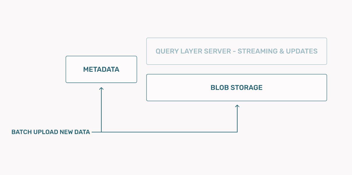 arize adb batch path