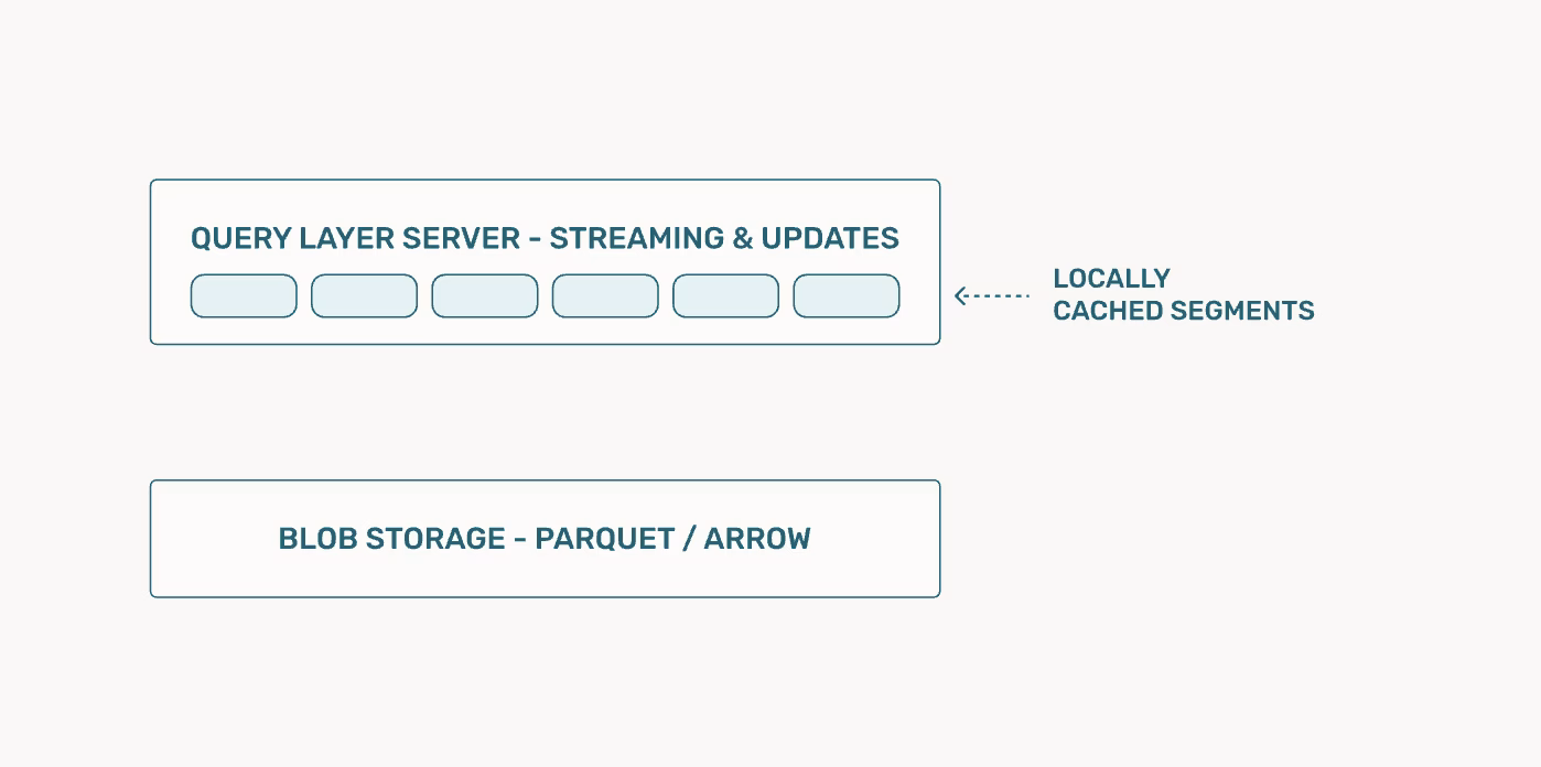 arize adb cache management