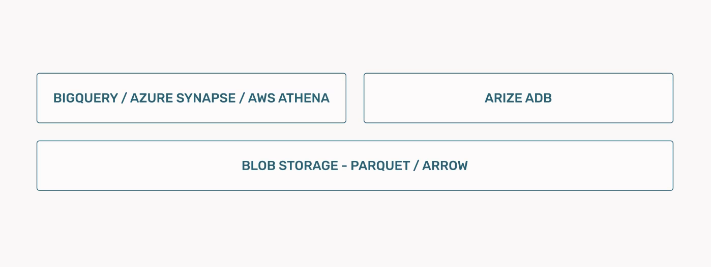 arize adb in context