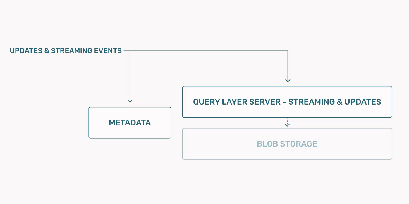 arize adb streaming path