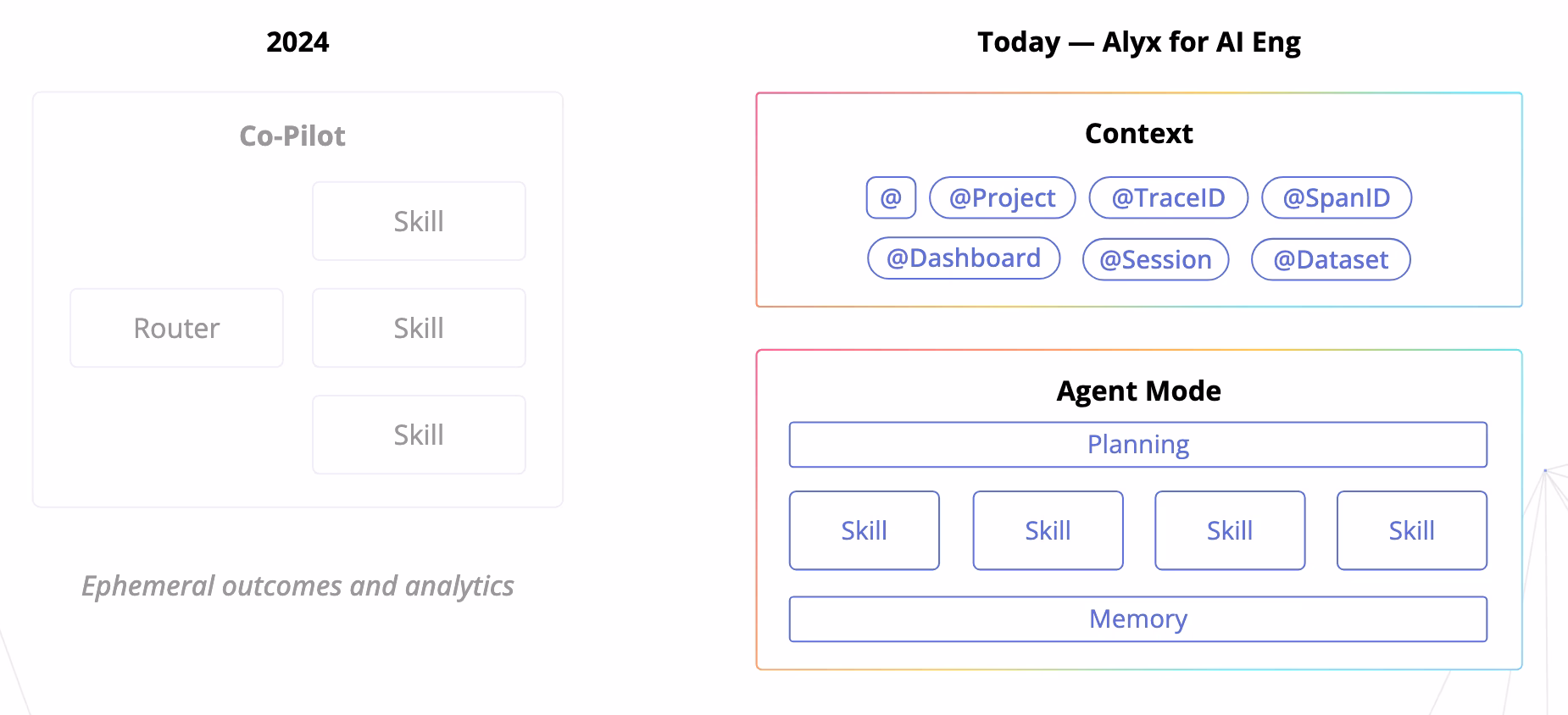 adding context for better agent that debugs other agents architecture