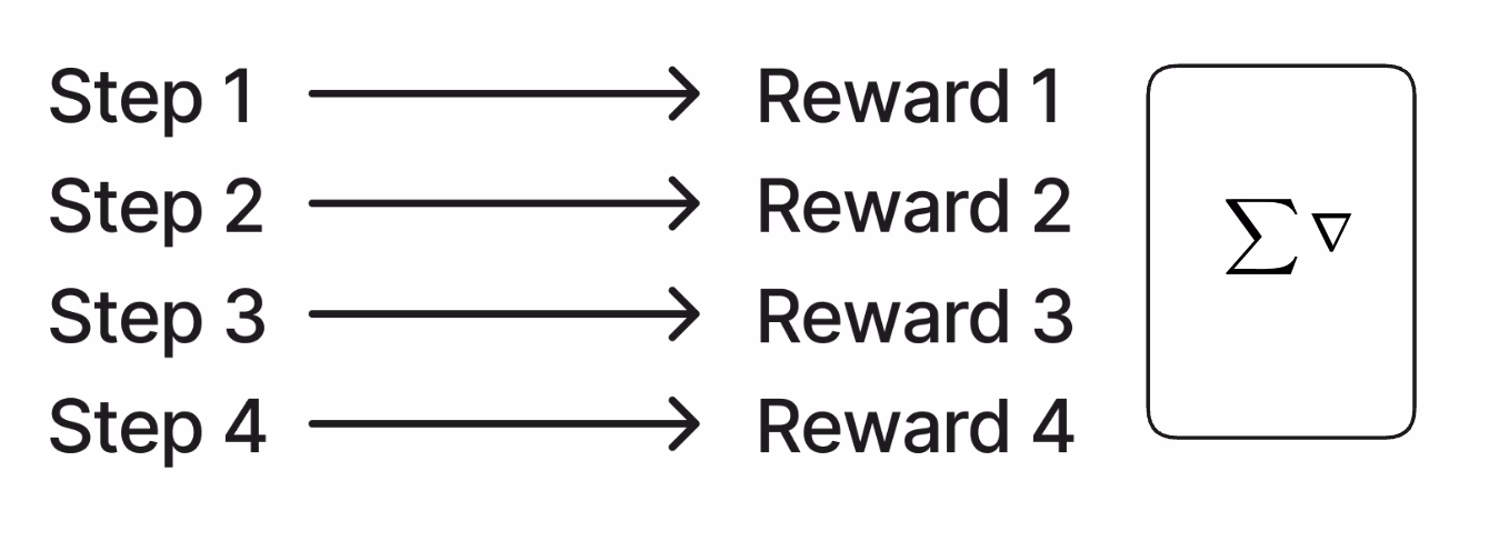 rl needs many examples to work