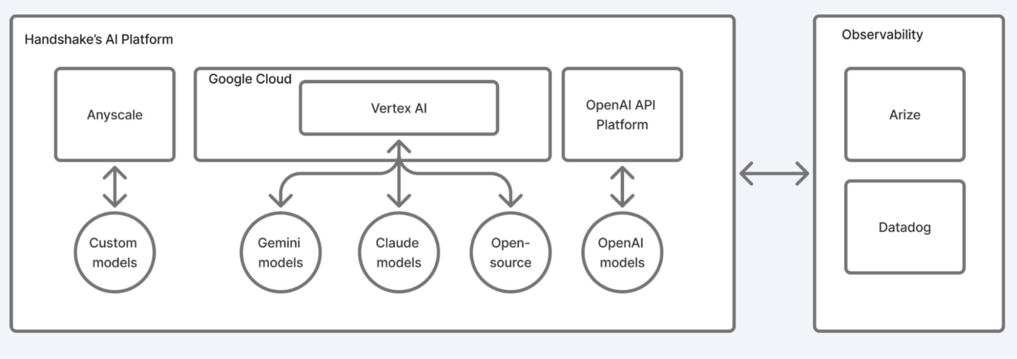handshake ai platform