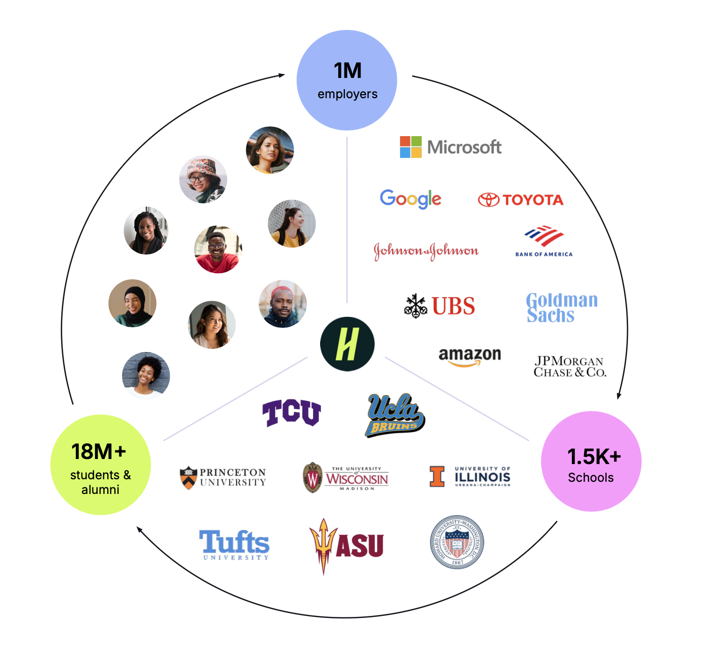 handshake job marketplace what is
