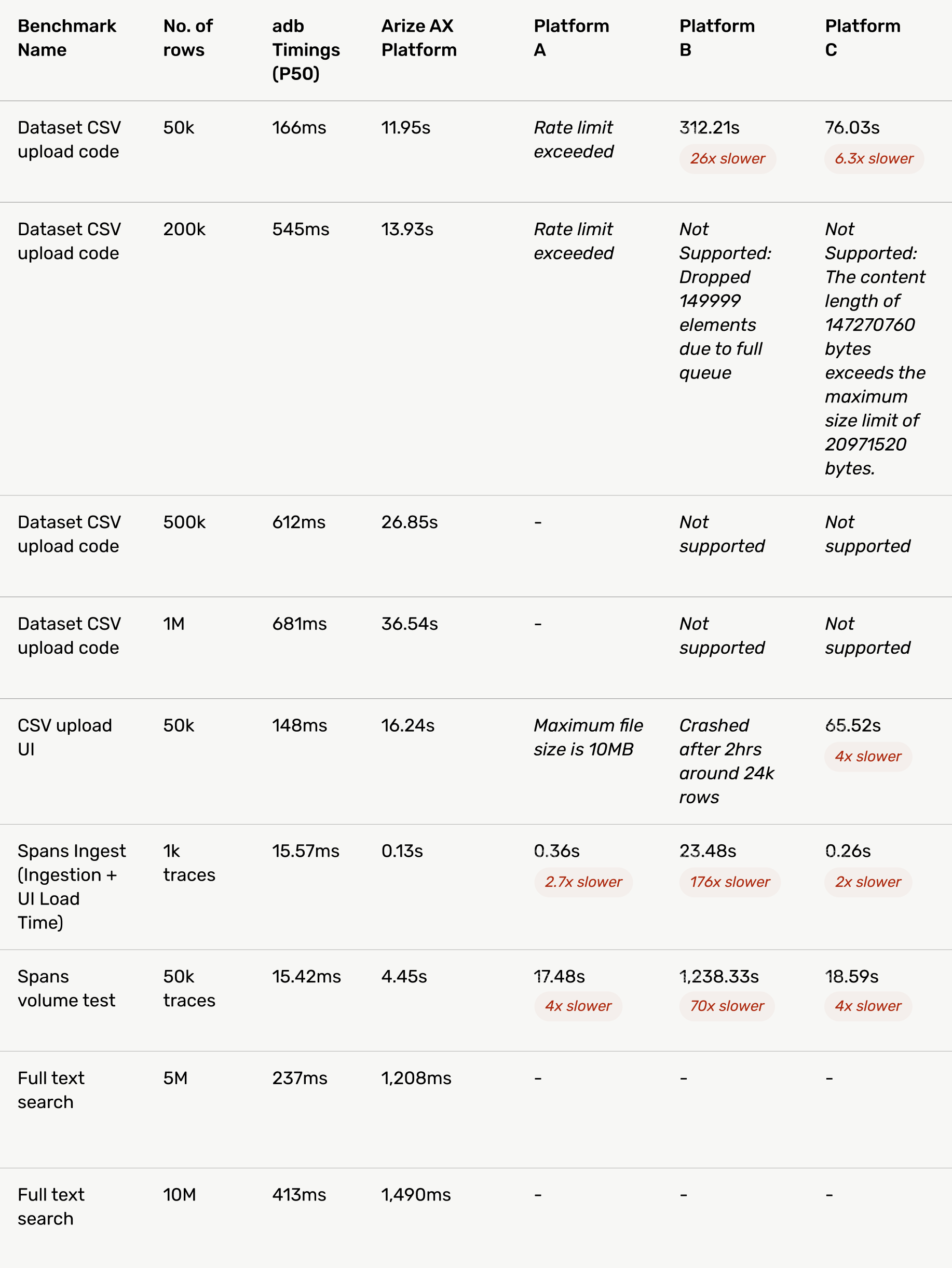 adb benchmarks