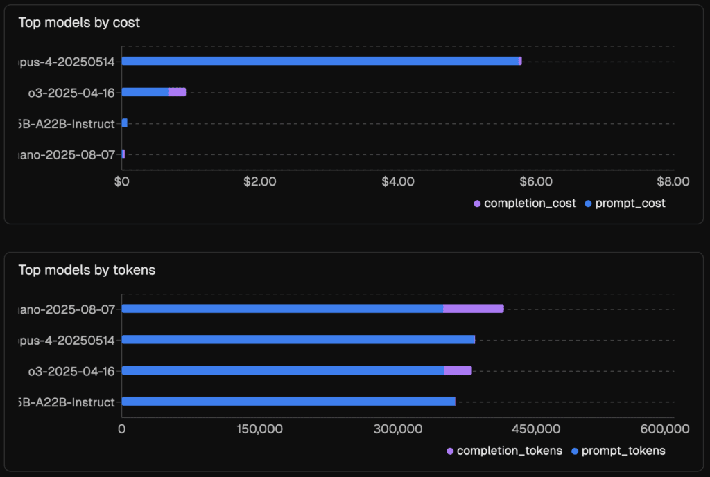 Testing Binary vs Score Evals on the Latest Models - Arize AI