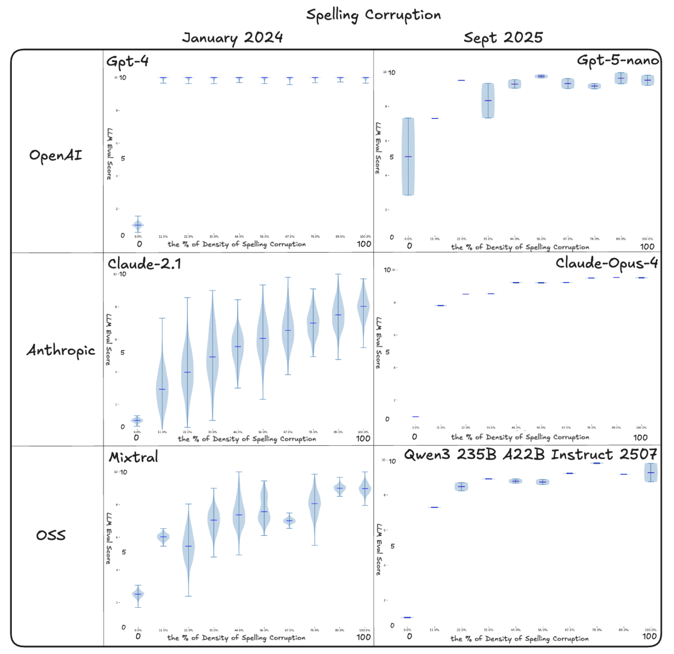 Testing Binary vs Score Evals on the Latest Models - Arize AI