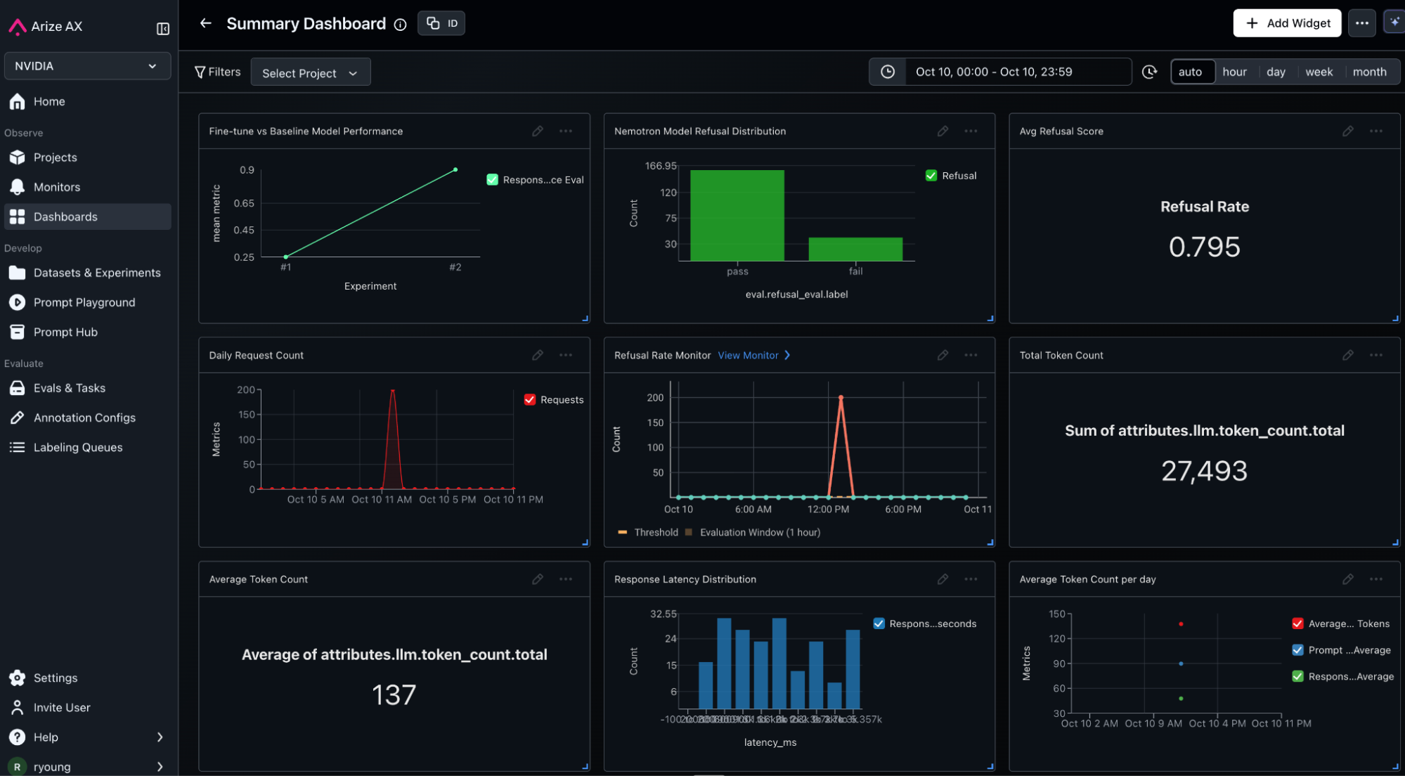 arize ax dashboards