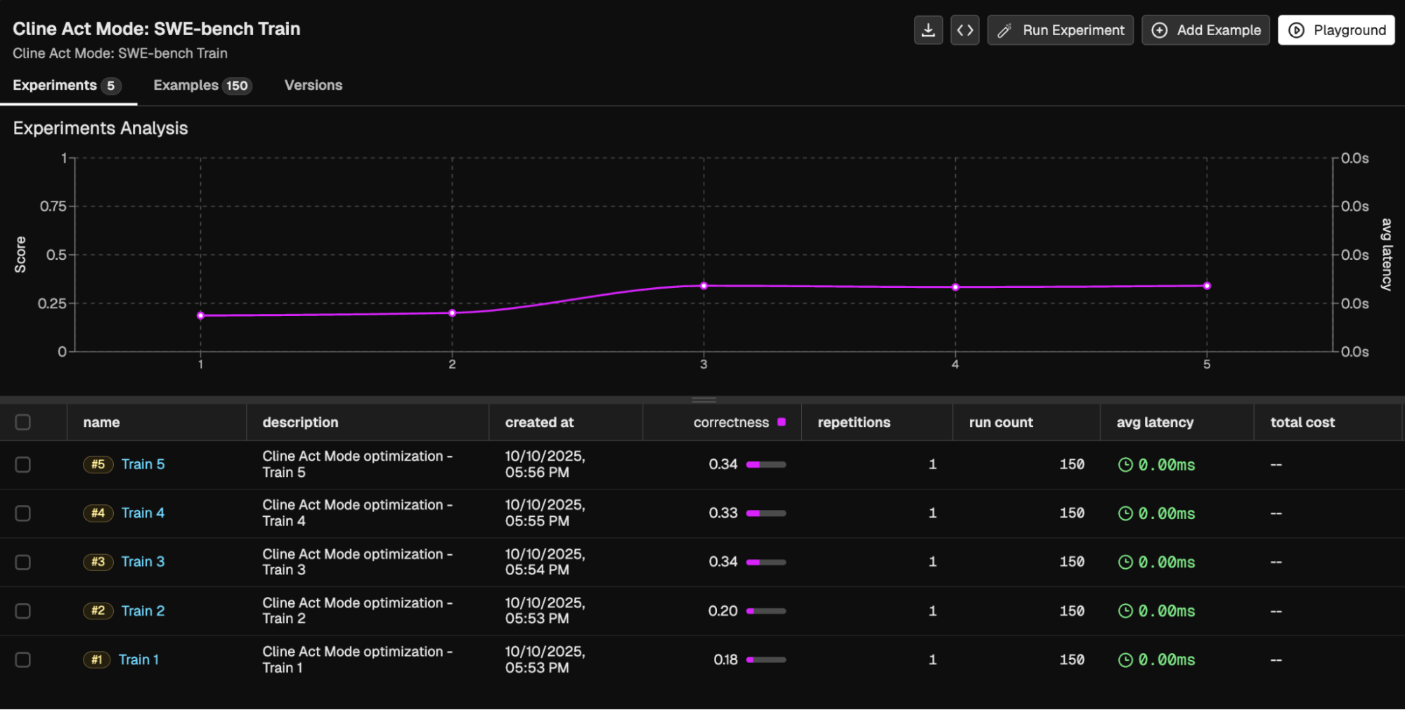 GPT 4.1 prompt learning coding accuracy boost