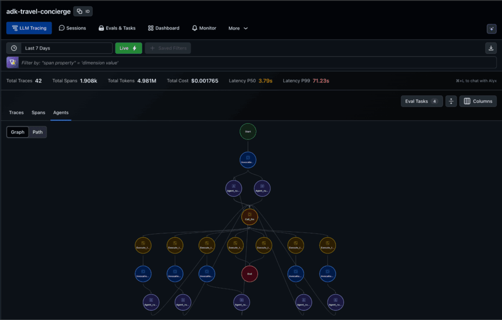 Agent Graph View Tracing, Evaluation, and Observability for Google ADK (How To)