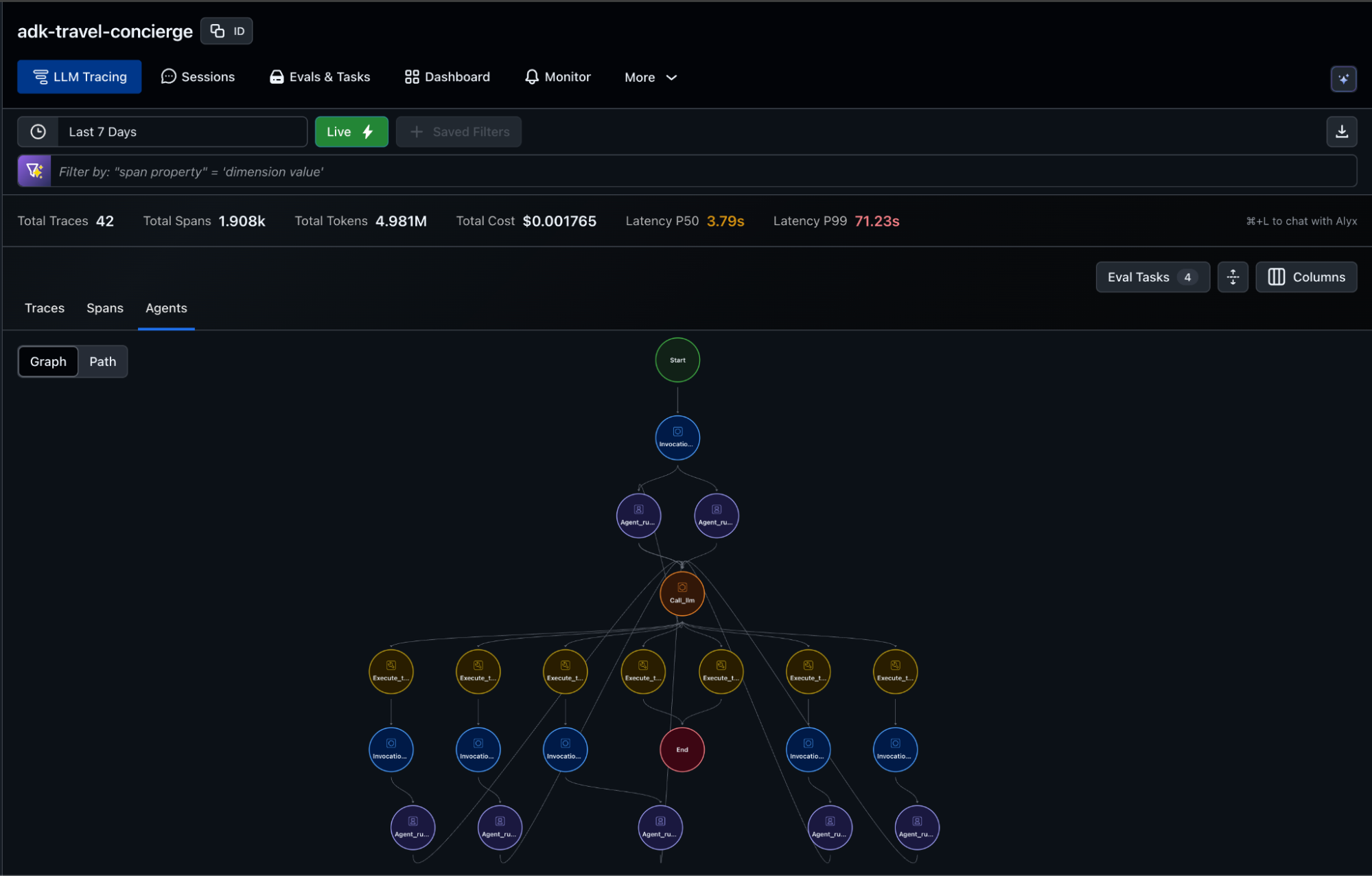 google adk travel ai agent graph view in arize ax