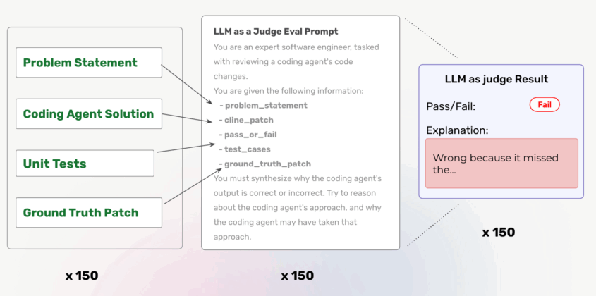 Claude.md: Best Practices for Optimizing with Prompt Learning