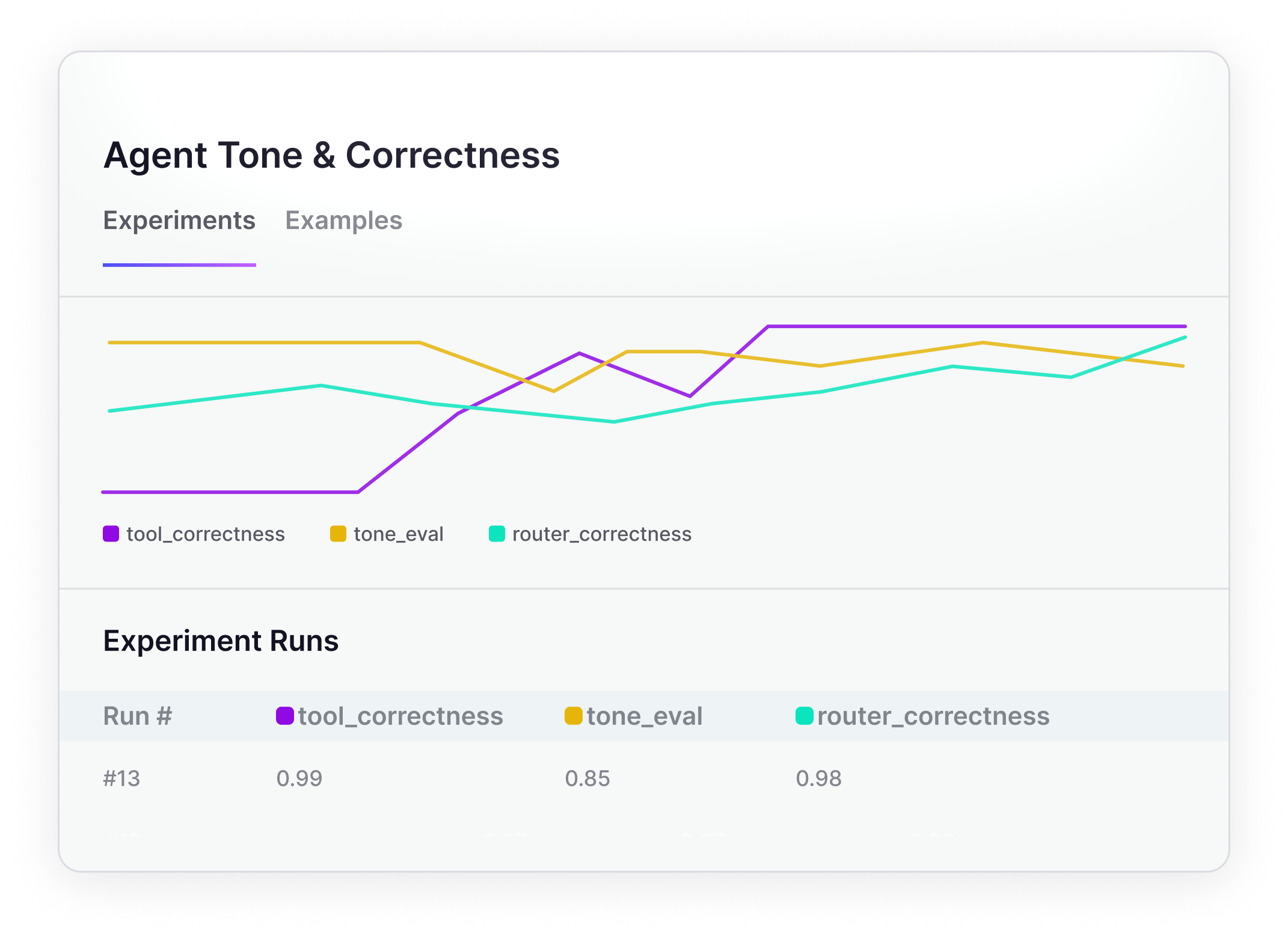 Define success with evals