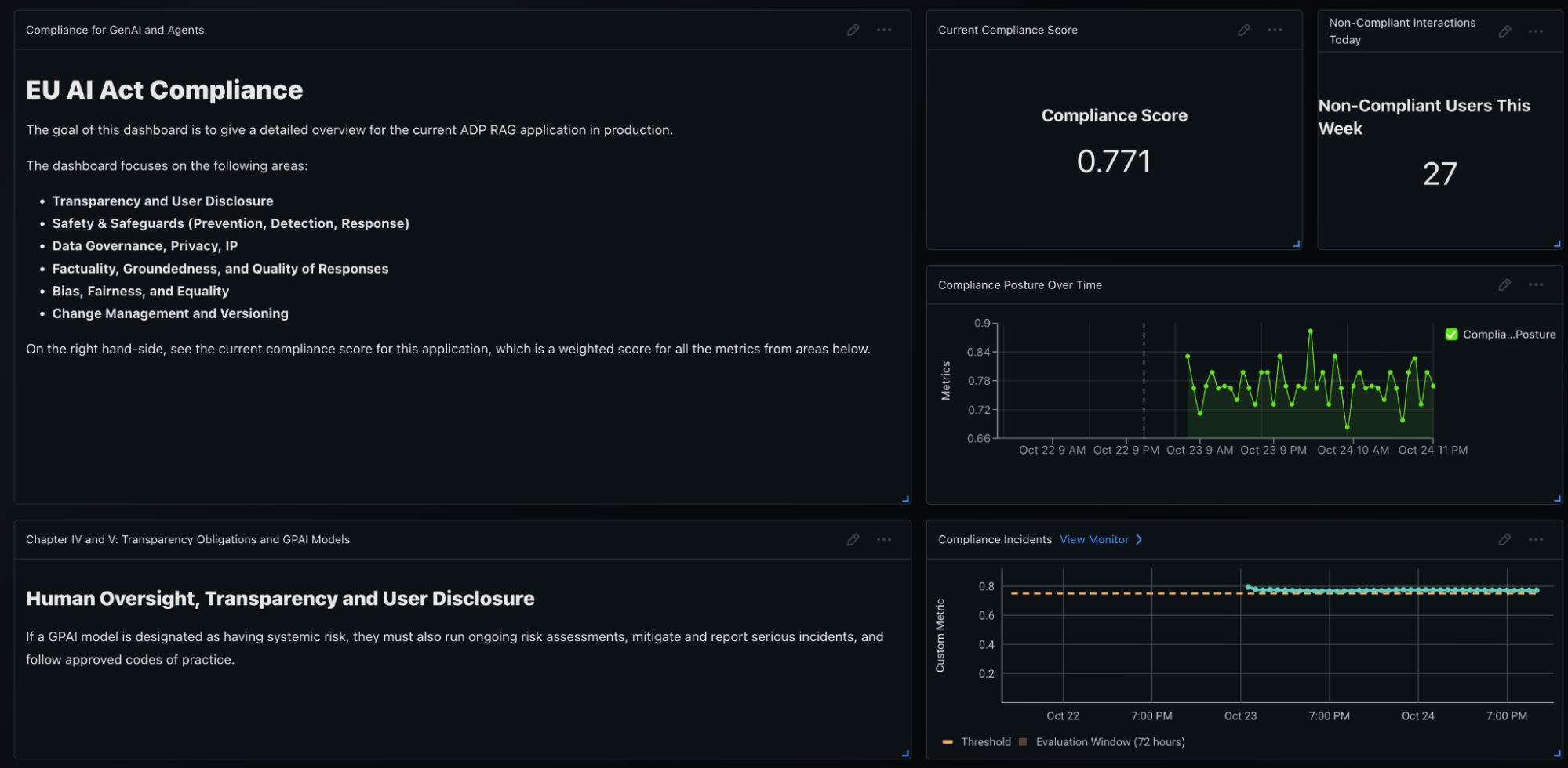 example of an ai engineer european union ai act dashboard for compliance