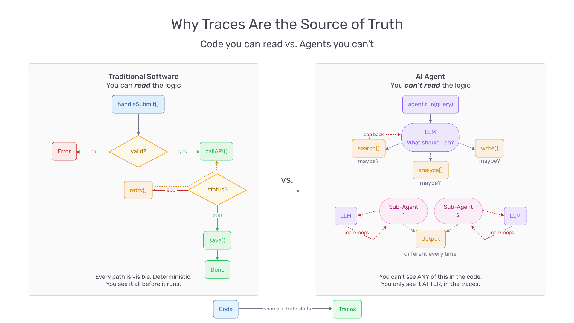telemetry and traces as the feedback loop for agents