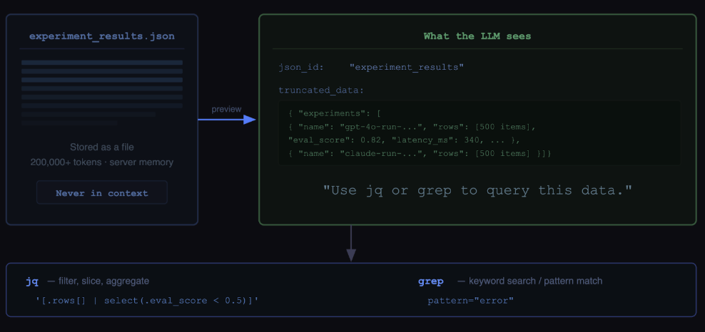 The jq grep querying layer