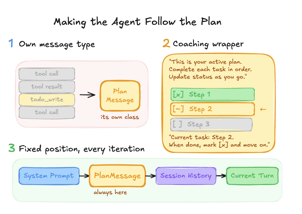 Make the agent follow the plan