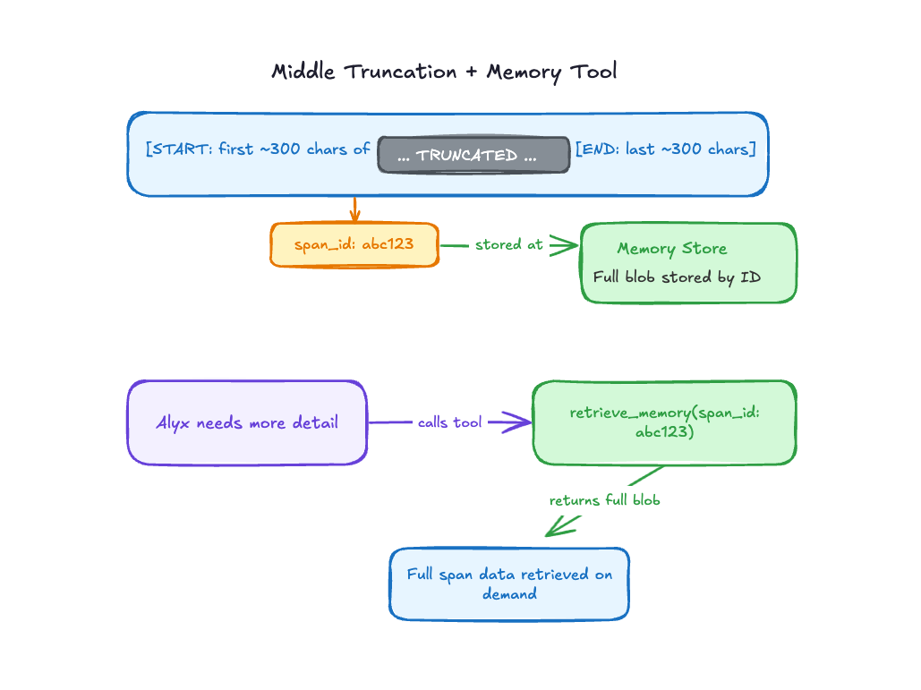 Middle truncation and memory tool interaction