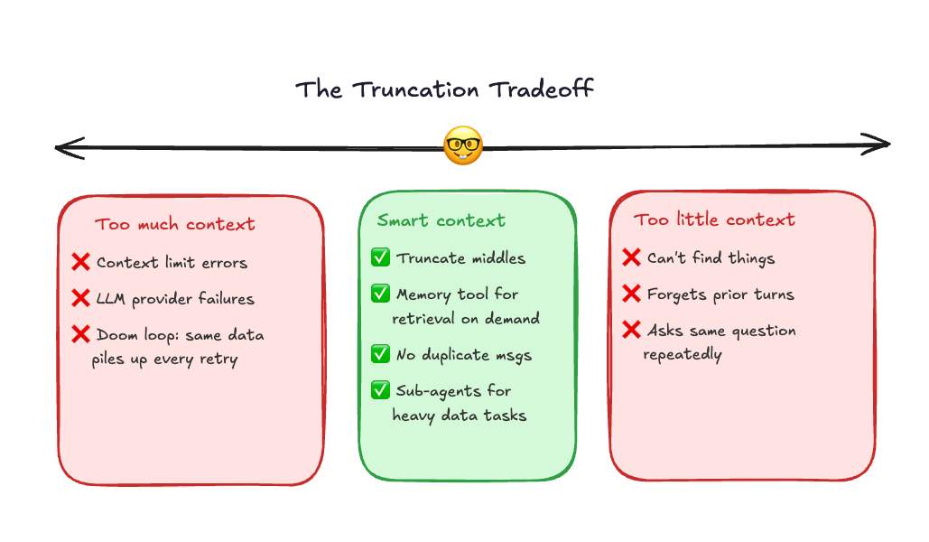The truncation tradeoff