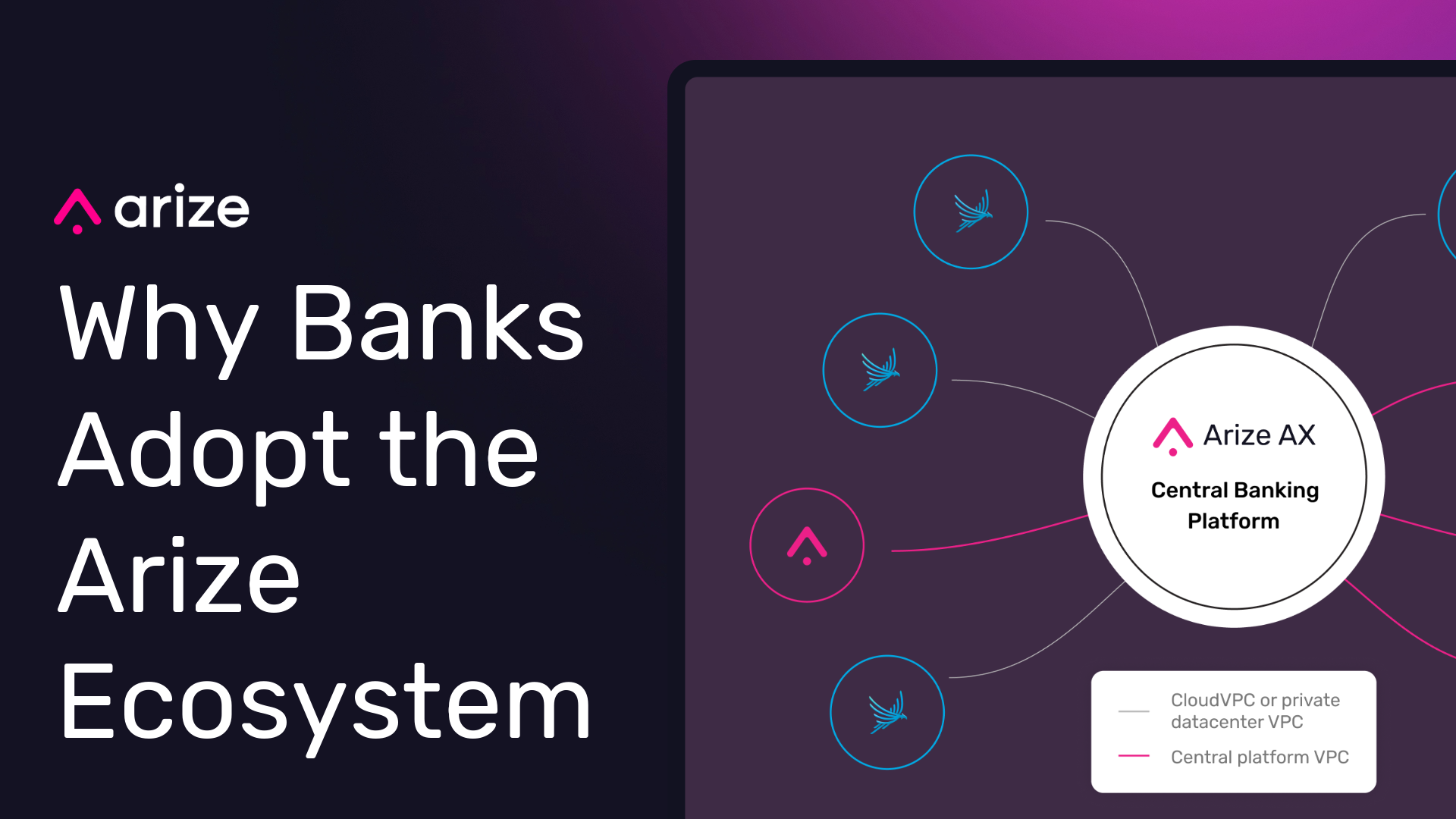 Why Banks Adopt the Arize Ecosystem