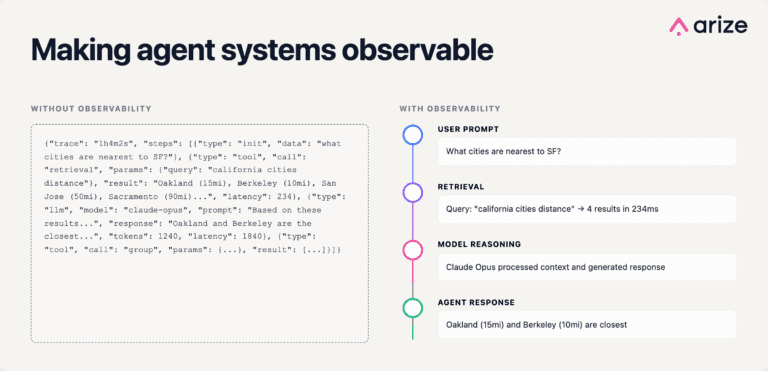 Why agent telemetry needs standards