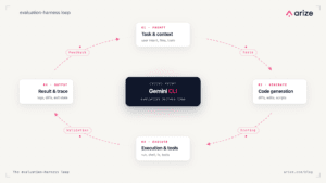 How to add an evaluation harness to your Gemini CLI coding agent