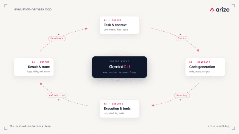 How to add an evaluation harness to your Gemini CLI coding agent