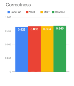MCP vs. CLI Skills for agents: what our eval found (and which you should use)