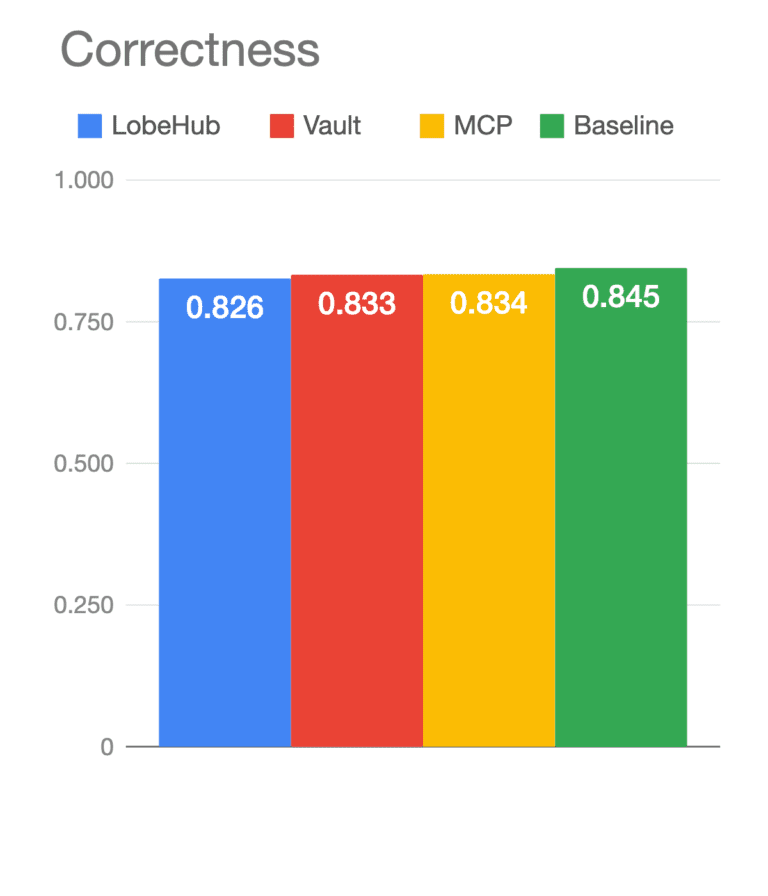 MCP vs. CLI Skills for agents: what our eval found (and which you should use)