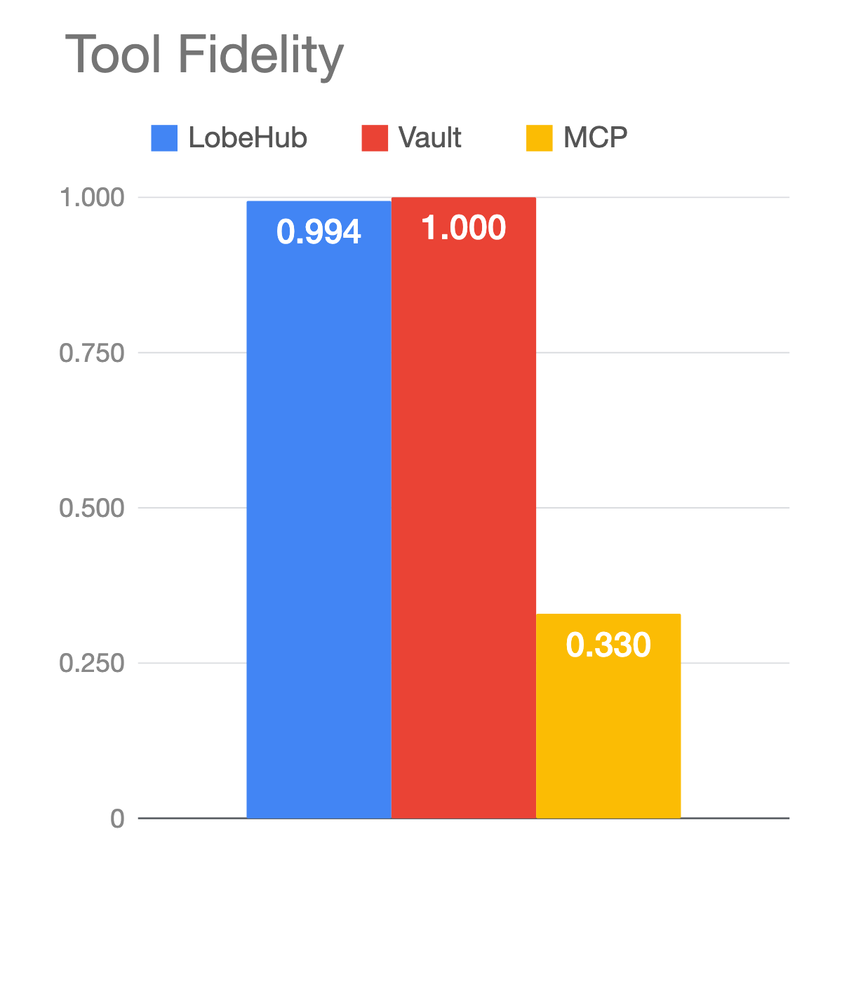 Bar chart titled 