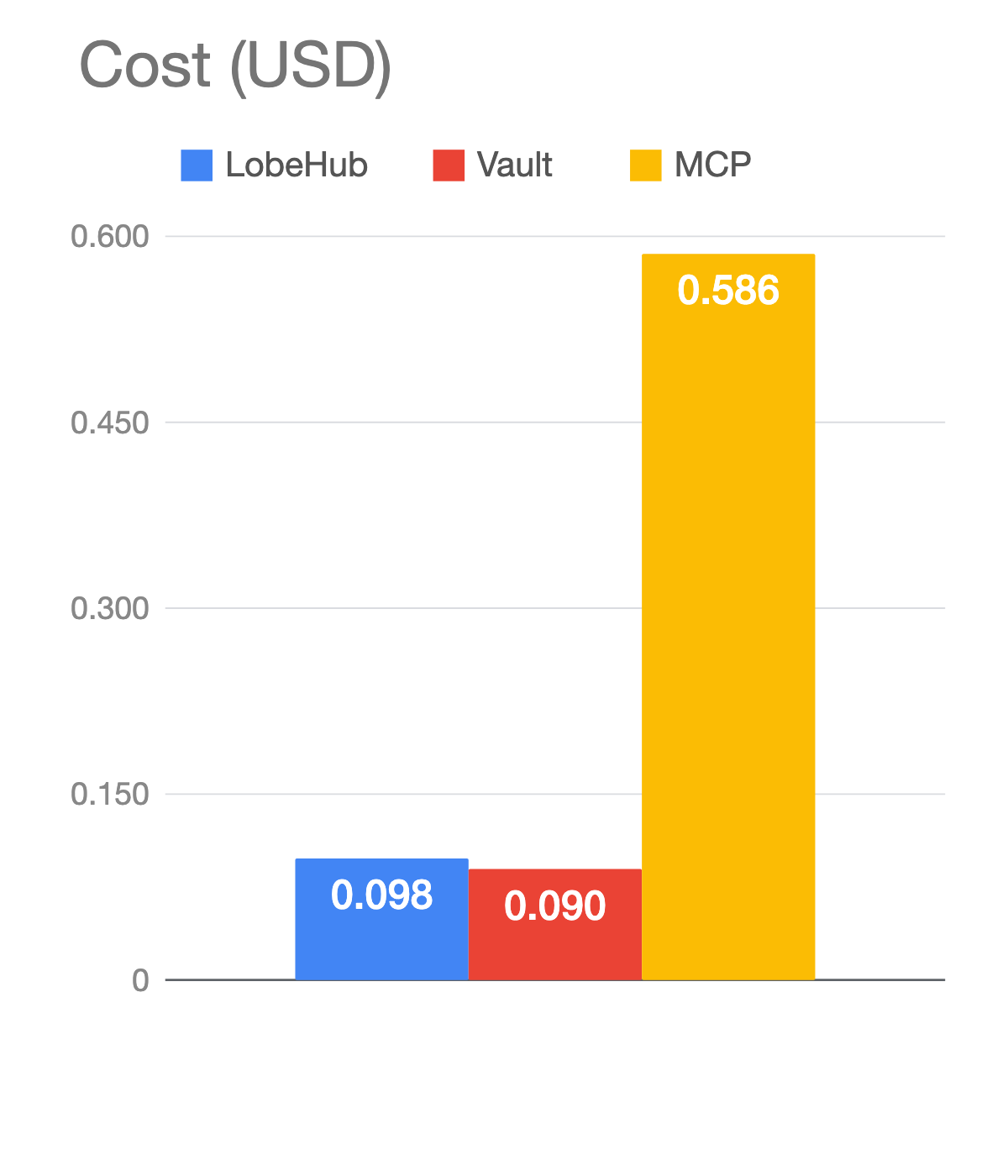 Bar chart titled 