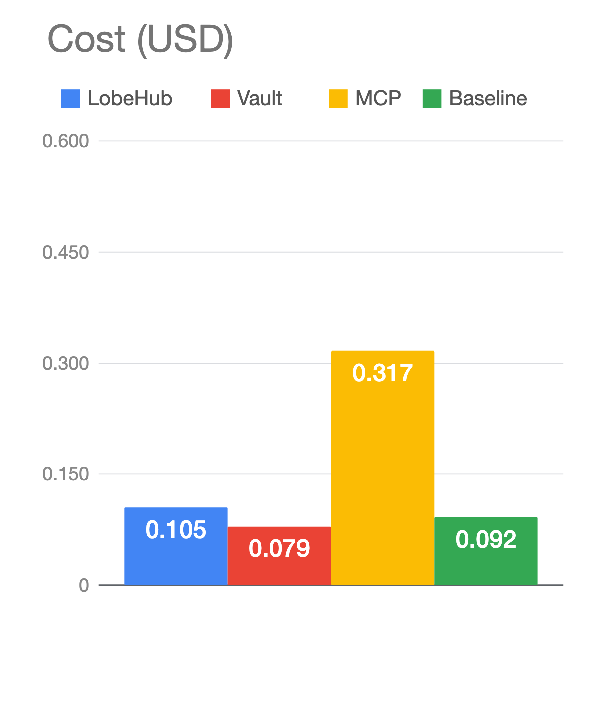 Bar chart titled 