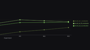 How Arize Skills Improved RAG Recall from 39% to 75% in 8 Hours