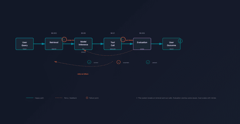 AI agent analytics: A buyer’s guide