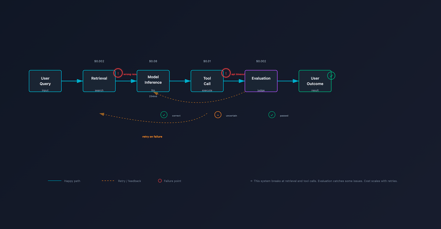 AI agent analytics: A buyer's guide - Arize AI