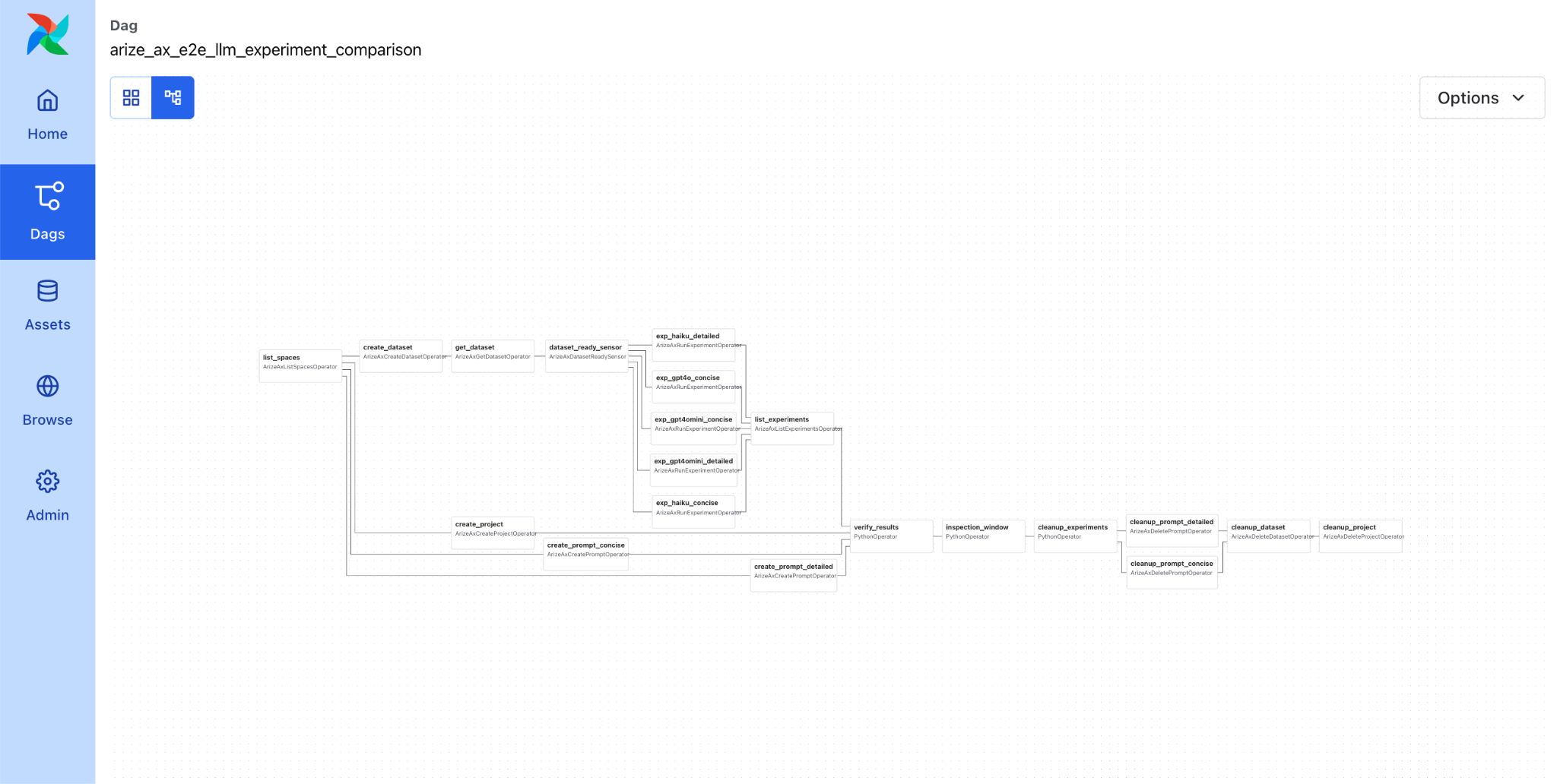 Example Arize AX Airflow provider DAG running in Airflow