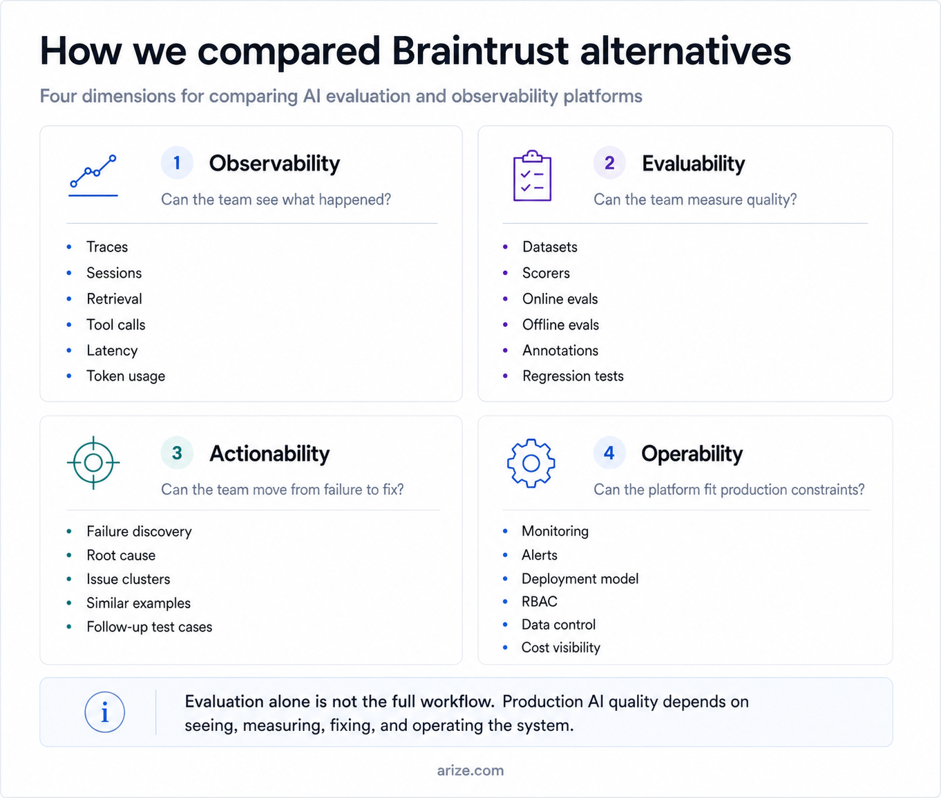 Braintrust alternatives comparison image