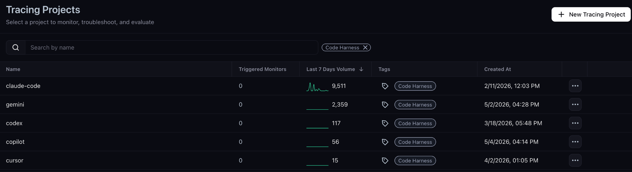 Screenshot of a tracing dashboard showing coding-agent projects being monitored and evaluated. The interface lists projects including Claude Code, Gemini, Codex, Copilot, and Cursor, along with trace volume, tags, and creation dates. A “New Tracing Project” button appears in the top right.