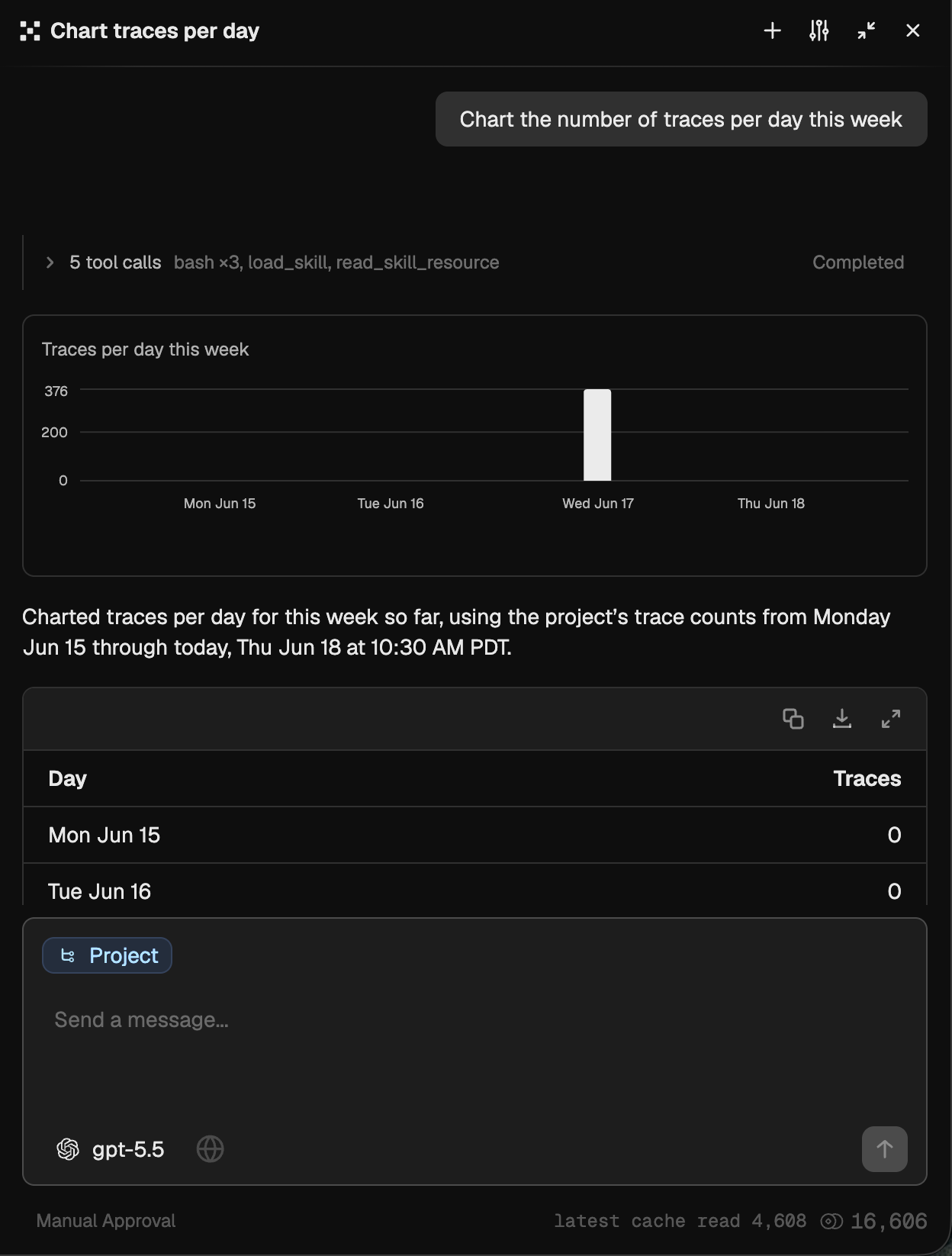 Ask for a trend and PXI renders the chart inline, right in the conversation, instead of handing back a wall of numbers.