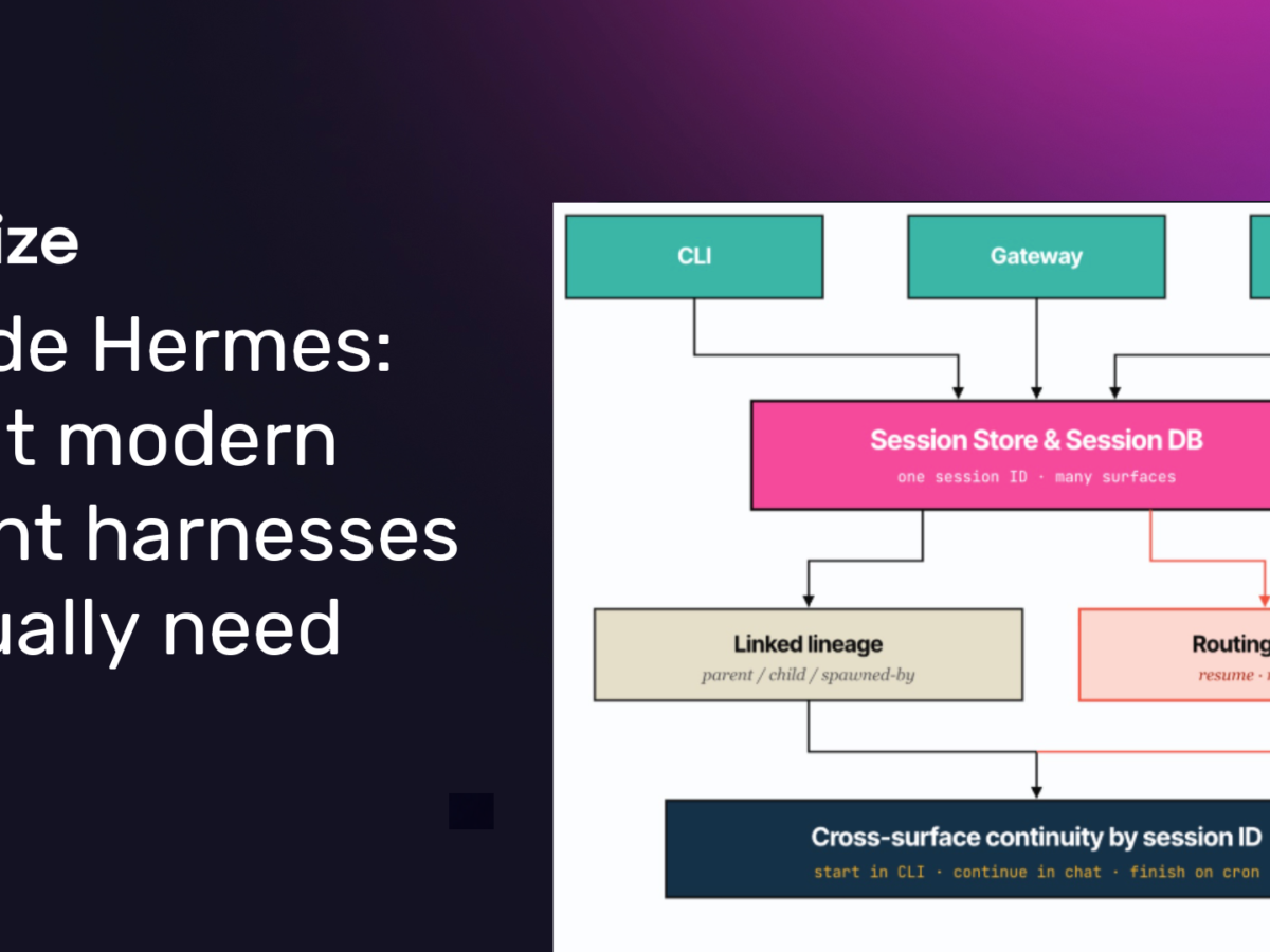How Hermes implements an open source agent harness architecture