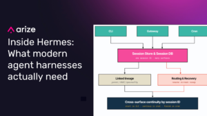 How Hermes implements an open source agent harness architecture