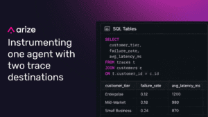One agent, two trace destinations: Arize AX + Databricks Unity Catalog