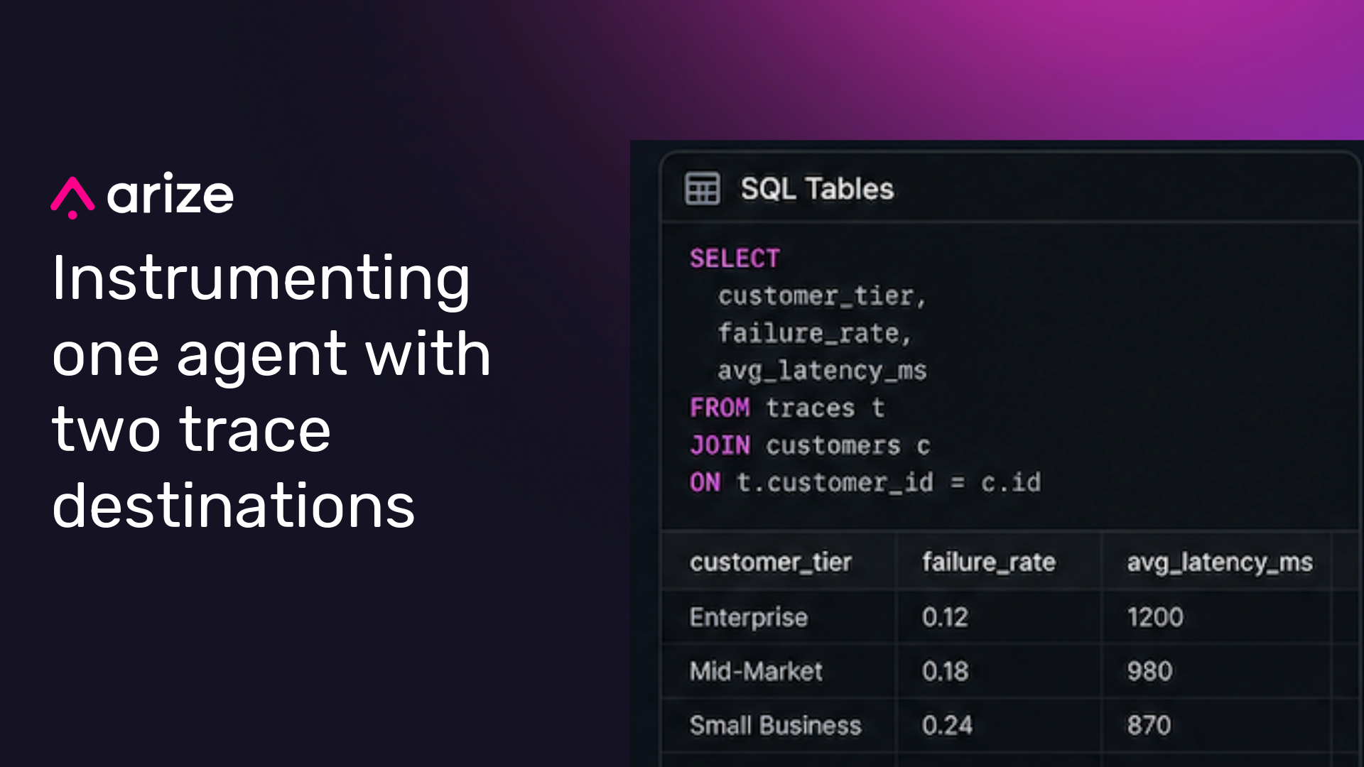 One agent, two trace destinations: Arize AX + Databricks Unity Catalog