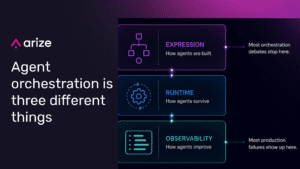 What is agent orchestration? Frameworks, runtimes, and observability explained