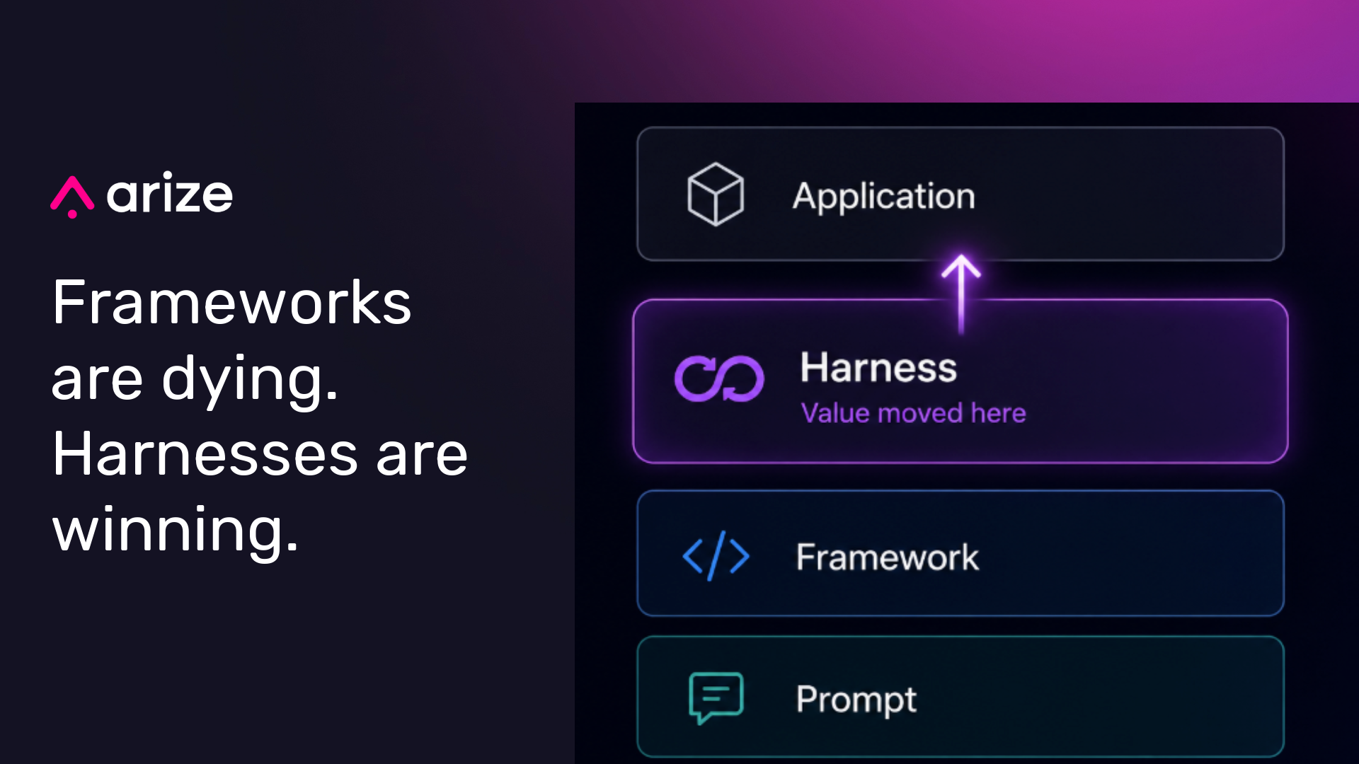 What is an agent harness? Why harnesses are replacing agent frameworks