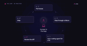 From human-operated agent development to systematic agent improvement