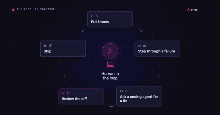 From human-operated agent development to systematic agent improvement