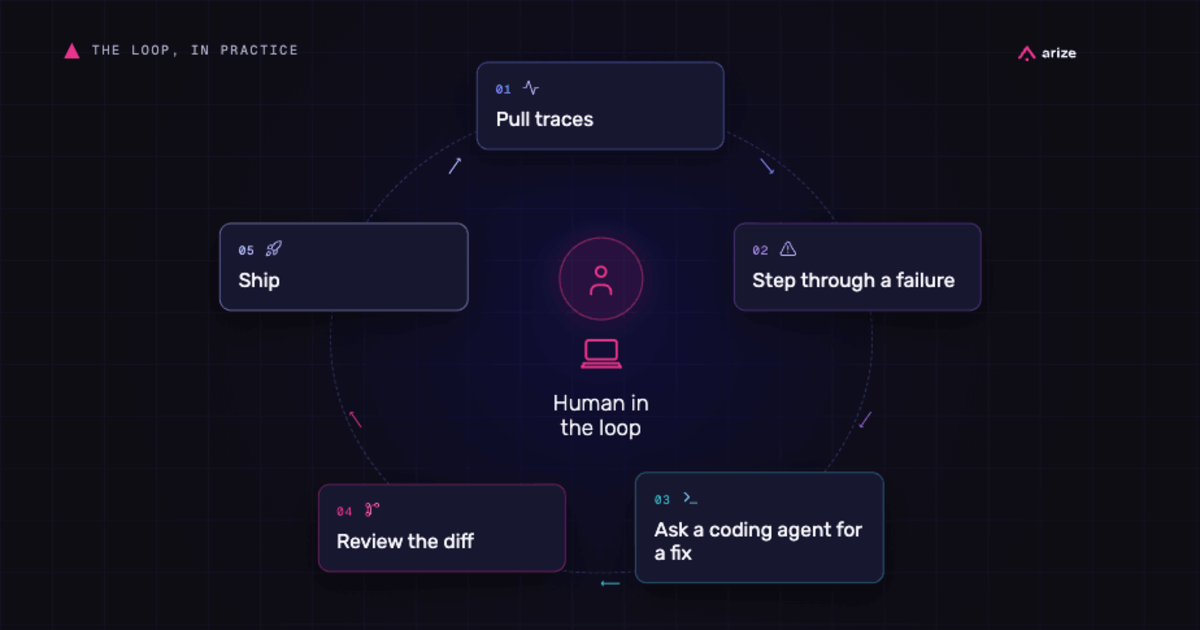 From human-operated agent development to systematic agent improvement