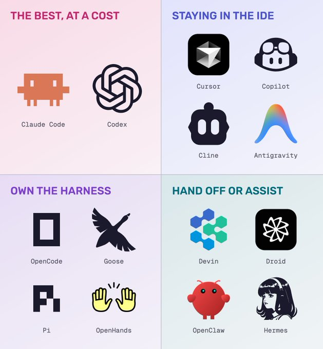 Agent harness categories and examples